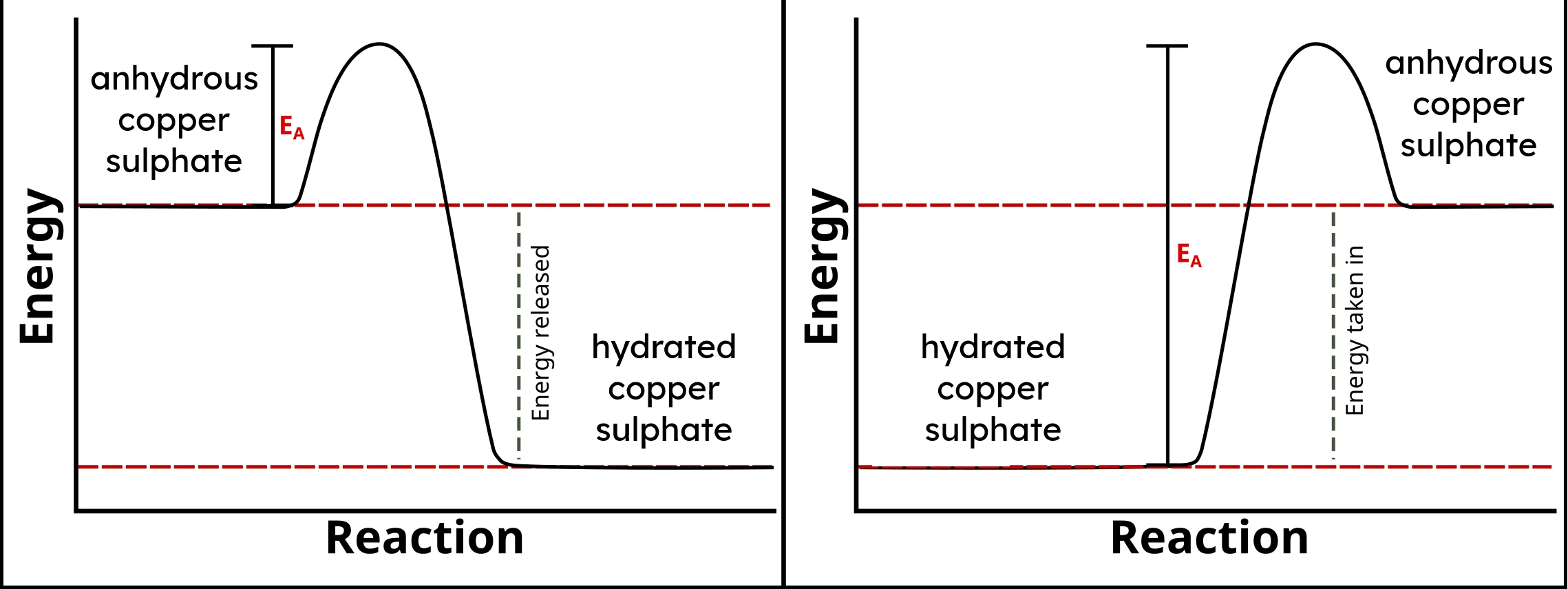 Mirror energy profile diagrams