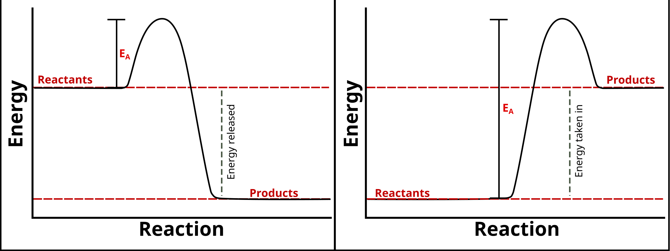 Energy Profile Diagram