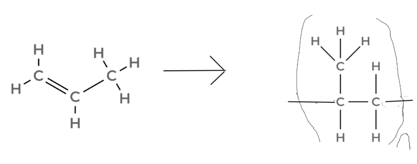 Propene to poly(propene)
